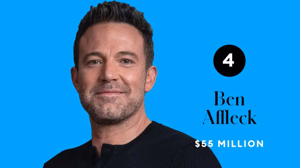 Top 10 tài tử kiếm tiền giỏi nhất 2020, ‘thất thu’ so với năm trước ảnh 4