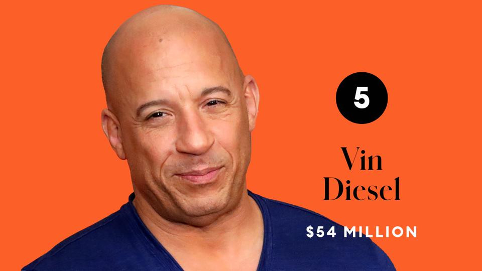 Top 10 tài tử kiếm tiền giỏi nhất 2020, ‘thất thu’ so với năm trước ảnh 5