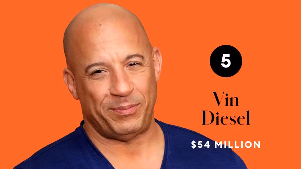 Top 10 tài tử kiếm tiền giỏi nhất 2020, ‘thất thu’ so với năm trước ảnh 5