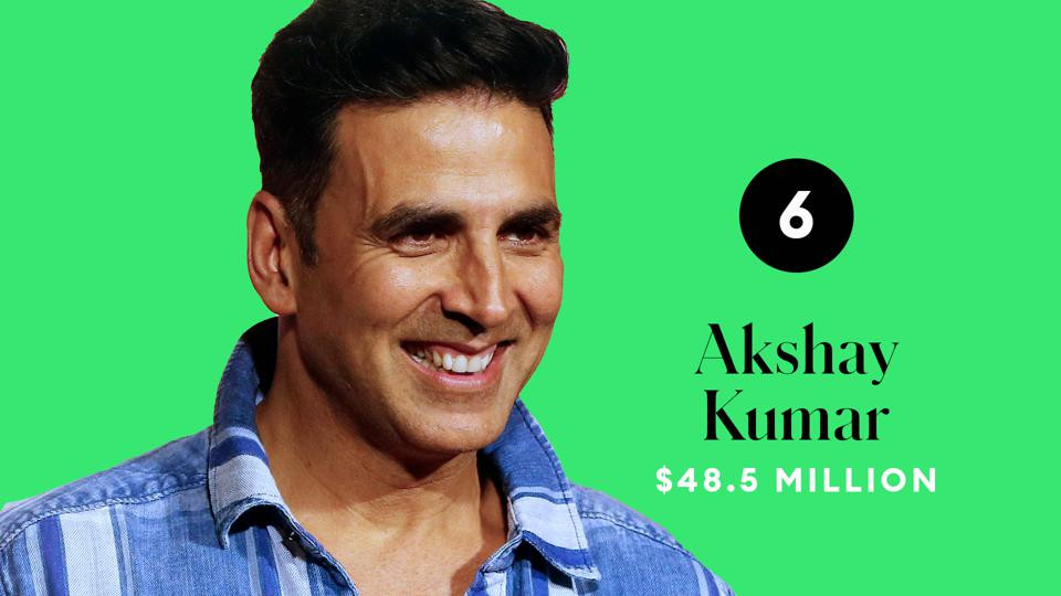 Top 10 tài tử kiếm tiền giỏi nhất 2020, ‘thất thu’ so với năm trước ảnh 6