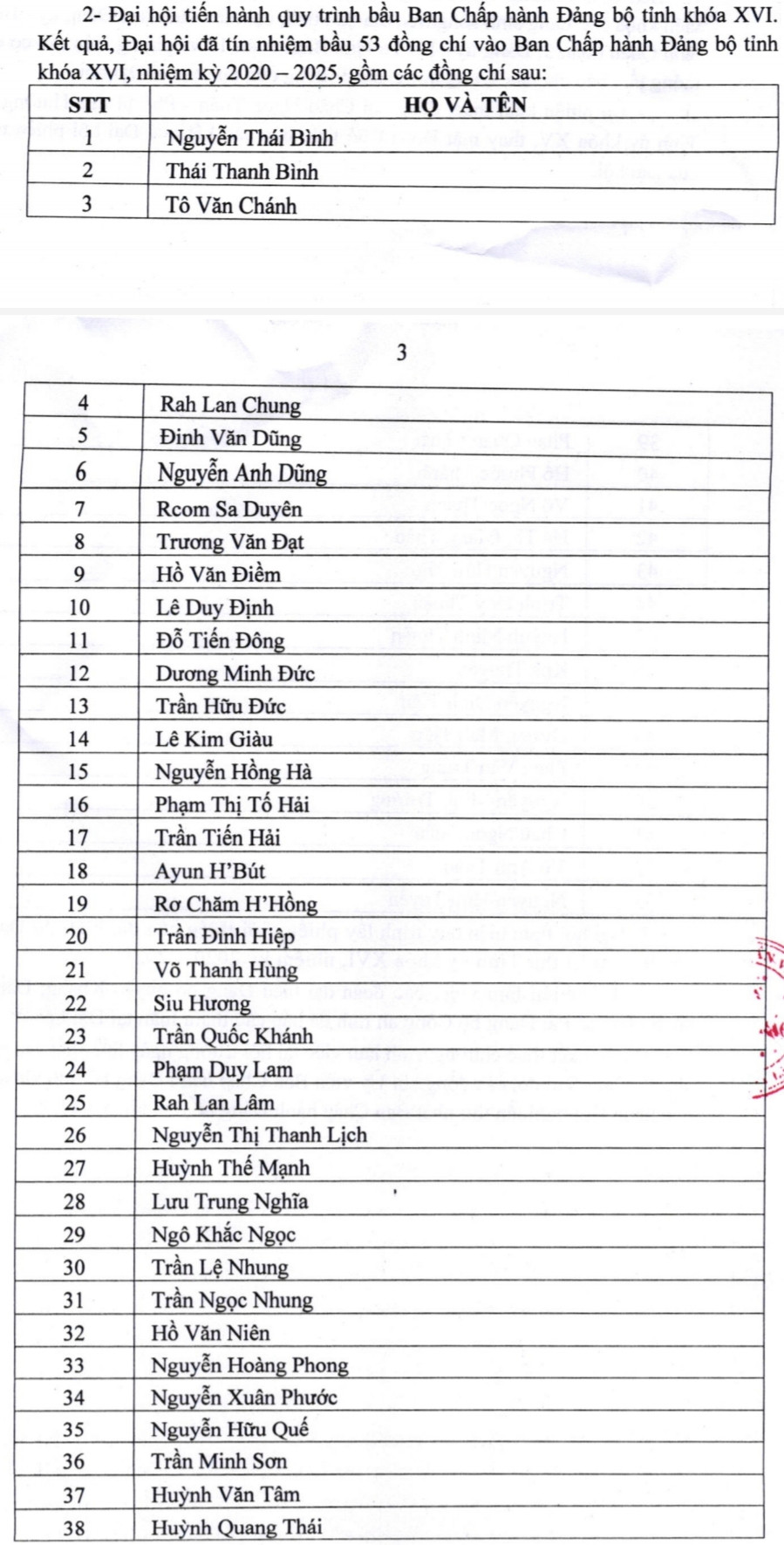 Hai ủy viên Ban Thường vụ không trúng cử Ban Chấp hành Đảng bộ tỉnh Gia Lai ảnh 1