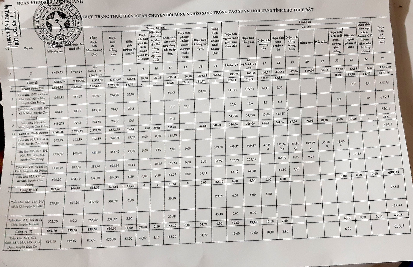 Từ vụ bắt﻿ nguyên phó tư lệnh DN quân đội: 'Khai tử' hàng trăm ha rừng tự nhiên ảnh 1