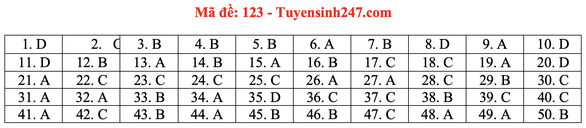 Gợi ý đầy đủ 24 mã đề Toán thi tốt nghiệp THPT ảnh 27