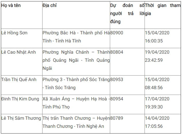 Giải Nhất tuần 4 Cuộc thi tìm hiểu truyền thống ngành Tuyên giáo ảnh 8