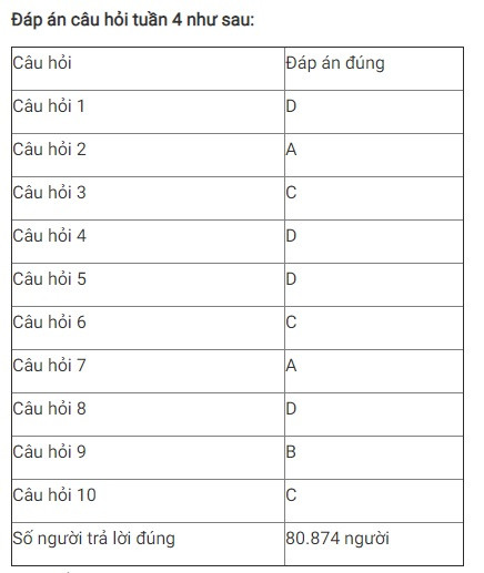Giải Nhất tuần 4 Cuộc thi tìm hiểu truyền thống ngành Tuyên giáo ảnh 3