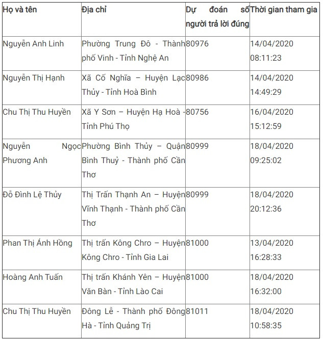 Giải Nhất tuần 4 Cuộc thi tìm hiểu truyền thống ngành Tuyên giáo ảnh 9