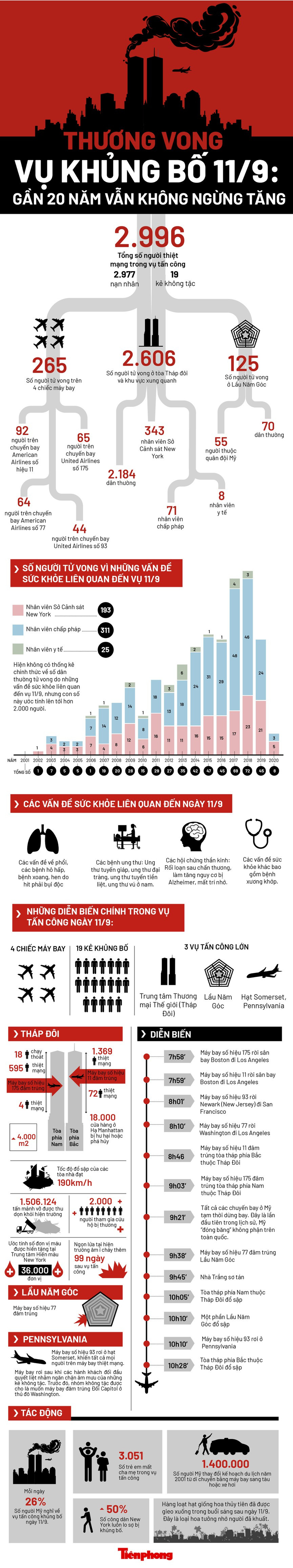 Ông Trump mặc niệm nạn nhân vụ khủng bố 11/9 trên Không lực Một ảnh 6