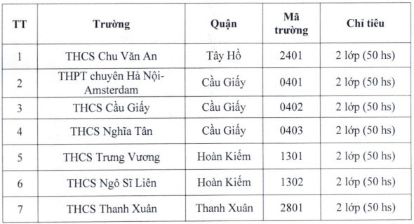 Bảy trường công lập 'hot' nhất Hà Nội công bố chỉ tiêu vào lớp 6 hệ song bằng ảnh 1