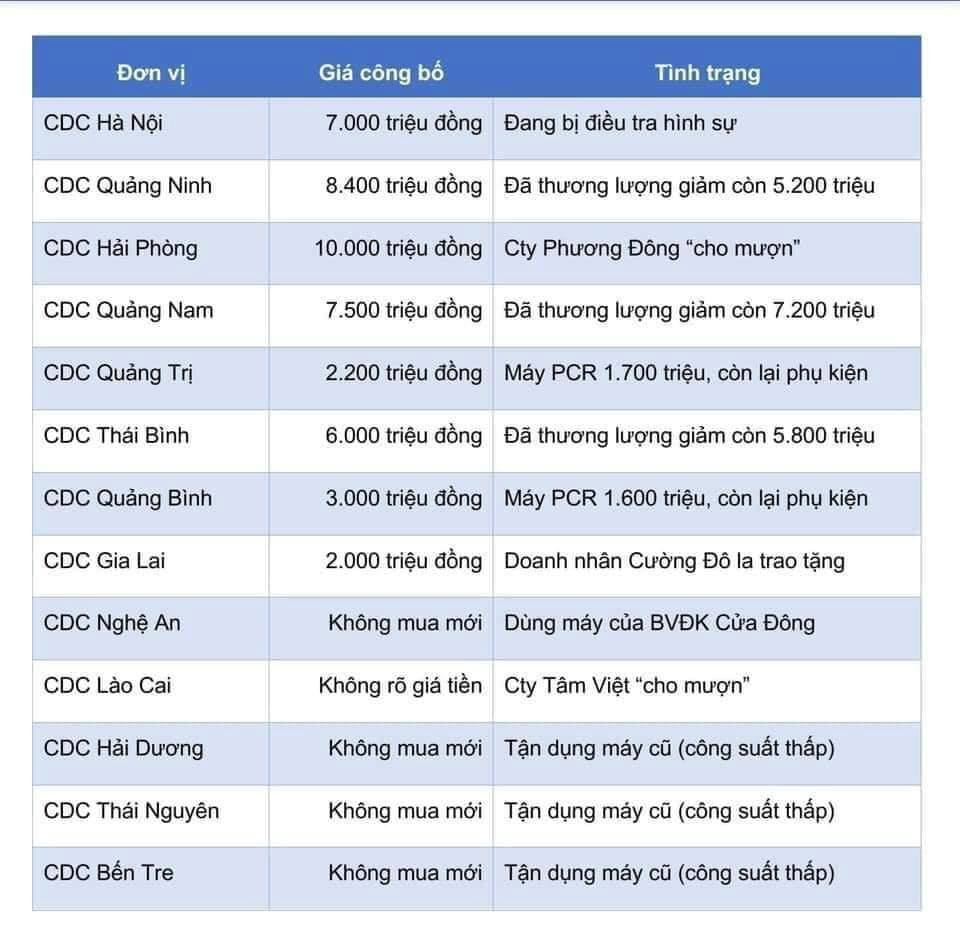 Máy xét nghiệm COVID-19 ở Việt Nam 'loạn giá' vì sao? ảnh 2
