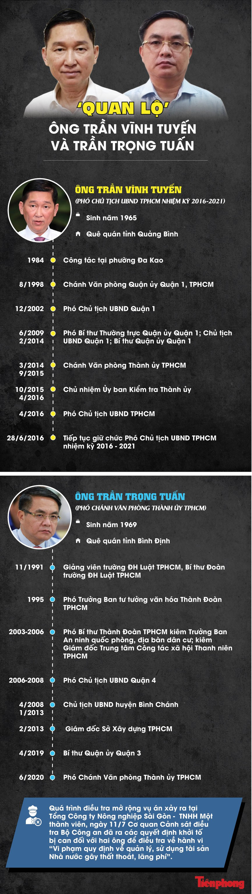 Ông Trần Vĩnh Tuyến, Trần Trọng Tuấn sai phạm do nể nang em trai nguyên Bí thư Thành uỷ ảnh 2