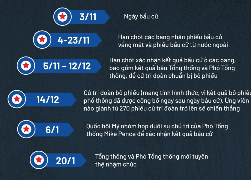 Bang Pennsylvania xác nhận ông Biden giành chiến thắng, ông Trump vẫn chưa bỏ cuộc ảnh 1