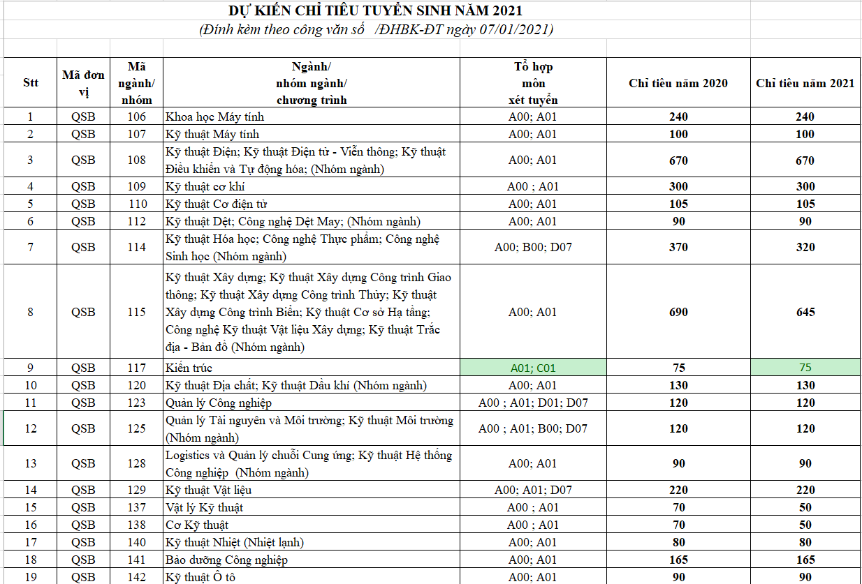 Trường ĐH Bách khoa (ĐHQG TP. HCM) công bố 6 phương thức tuyển sinh năm 2021 ảnh 1
