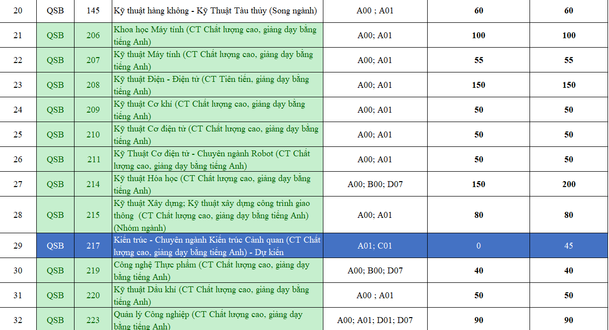 Trường ĐH Bách khoa (ĐHQG TP. HCM) công bố 6 phương thức tuyển sinh năm 2021 ảnh 2