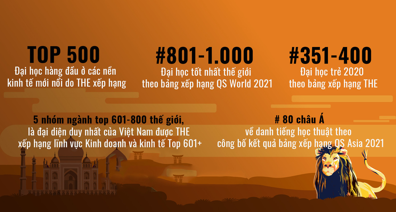 Năm 2021 và thông điệp “Mô hình tự chủ - Vươn tầm thế giới” của ĐHQG TP. HCM ảnh 3