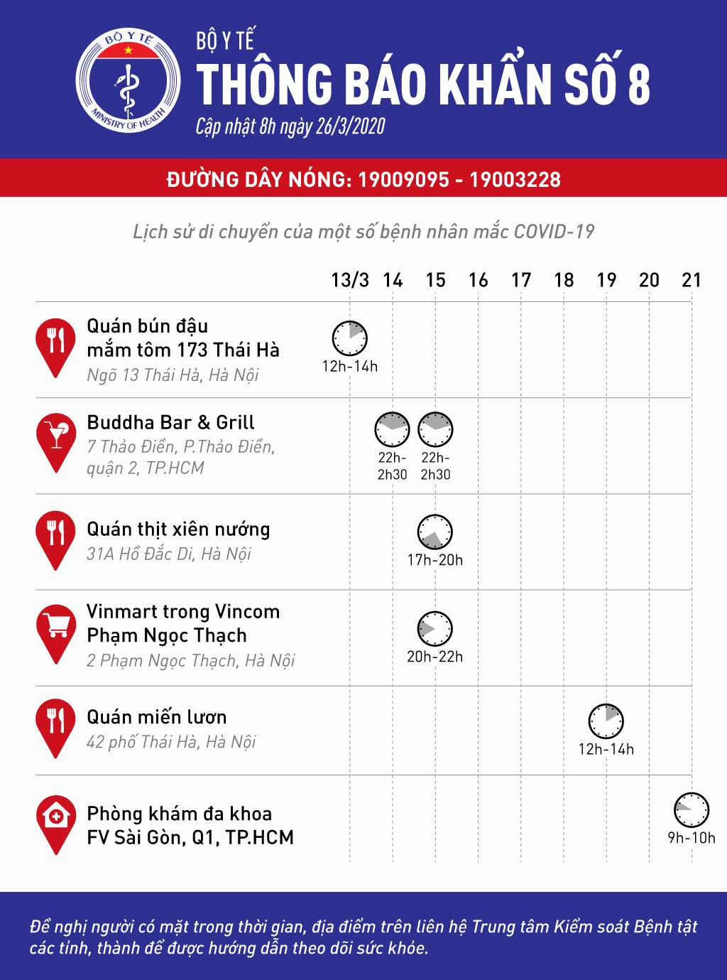 Người dân đã đến 6 nơi này ở Hà Nội, TP.HCM cần báo ngay cho cơ quan y tế ảnh 1