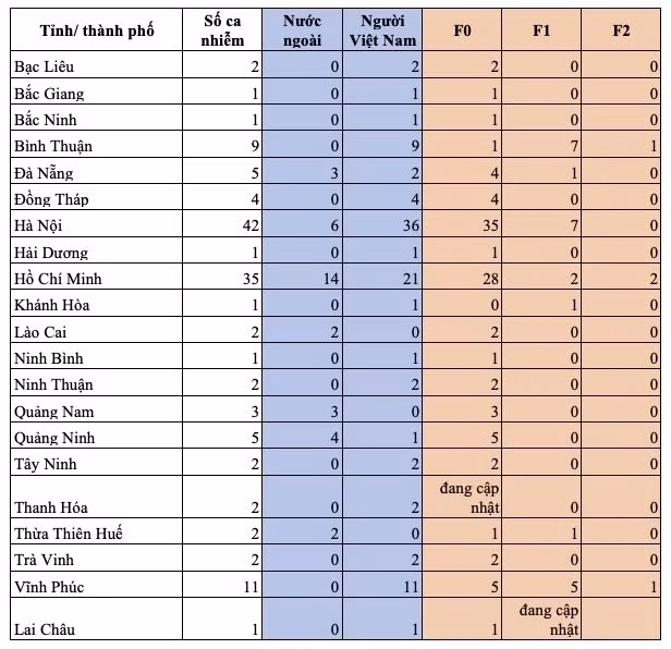 Cập nhật: Việt Nam 134 ca mắc, gần 50.000 người đang cách ly theo dõi y tế ảnh 1