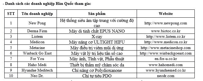 Hội nghị tư vấn xuất khẩu trực tuyến kết nối doanh nghiệp của tỉnh Gangwon tại Hà Nội ảnh 2