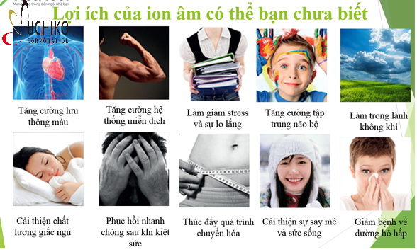 Máy tạo ion âm ionion Uchiko phát huy hiệu quả khả năng phòng ngừa bệnh về đường hô hấp ảnh 1