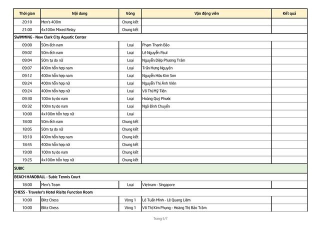 Bóng đá nữ đoạt HCV, Việt Nam trở lại vị trí thứ 2 bảng xếp hạng ảnh 31