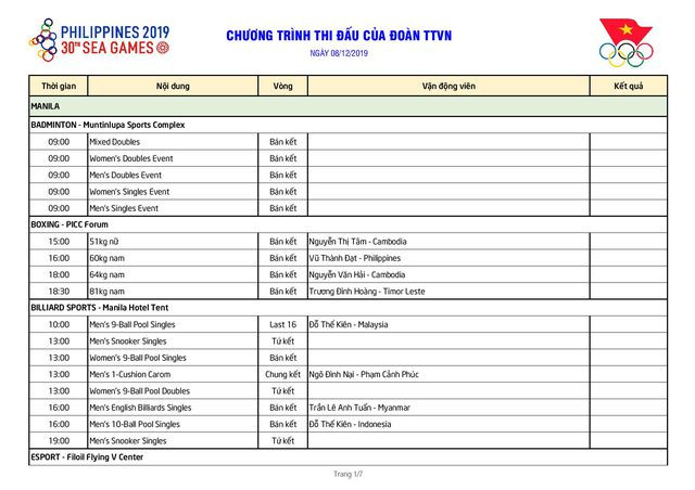 Bóng đá nữ đoạt HCV, Việt Nam trở lại vị trí thứ 2 bảng xếp hạng ảnh 27
