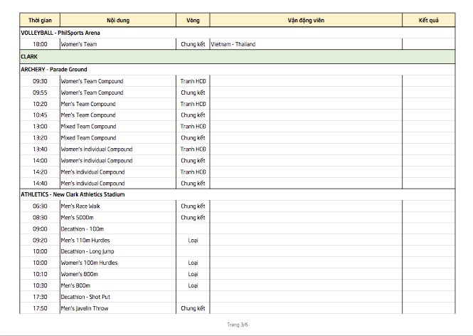 SEA Games 30 ngày 9/12: Việt Nam chạm mốc 80 HCV ảnh 5