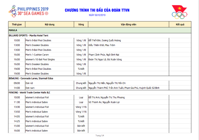 SEA Games ngày 3/12: Thêm 8 HCV, Việt Nam xây chắc ngôi nhì bảng ảnh 29