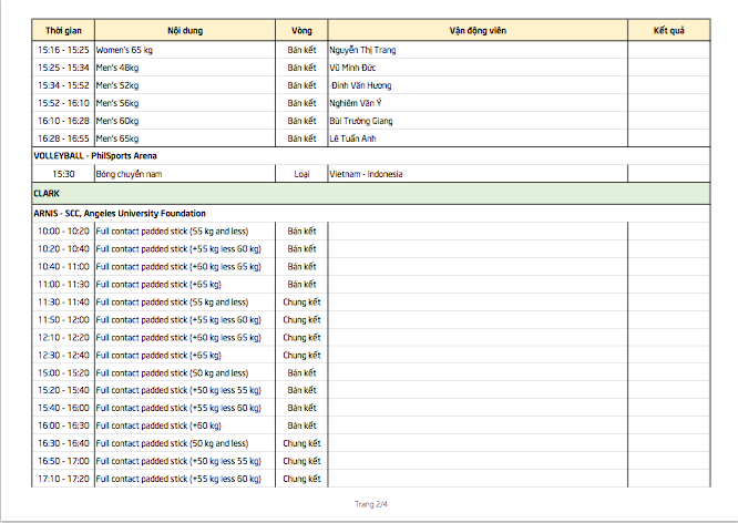 SEA Games 30 ngày 2/12: Kỳ vọng thêm nhiều HCV ảnh 2