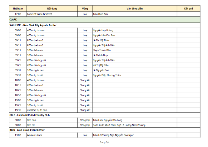 SEA Games 4/12: Huy Hoàng phá kỷ lục SEA Games, Phương Thành lập cú đúp vàng ảnh 33