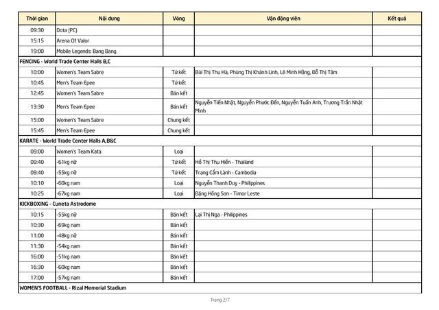 Bóng đá nữ đoạt HCV, Việt Nam trở lại vị trí thứ 2 bảng xếp hạng ảnh 28