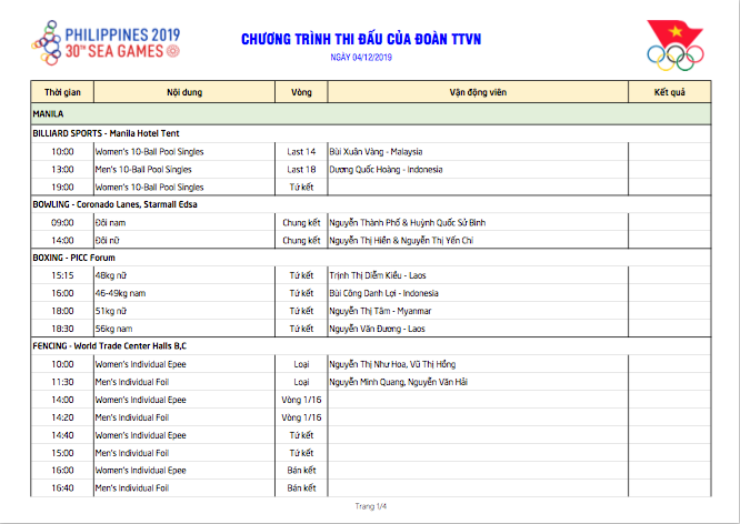 SEA Games 4/12: Huy Hoàng phá kỷ lục SEA Games, Phương Thành lập cú đúp vàng ảnh 31