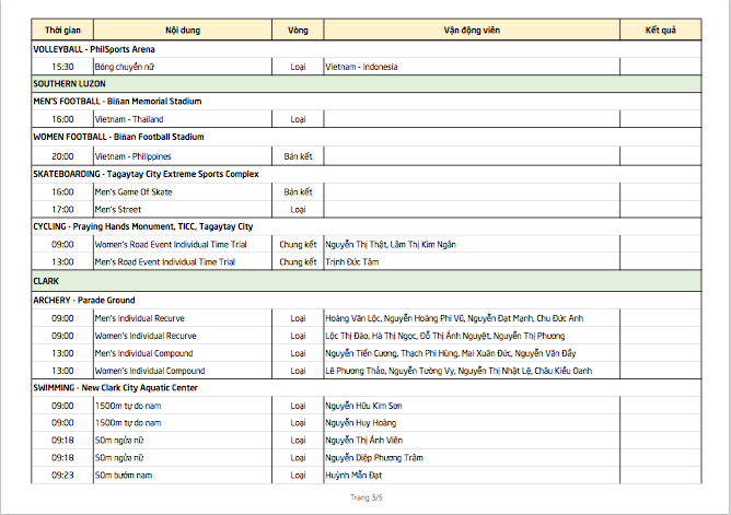 SEA Games ngày 5/12: Kình ngư Huy Hoàng lập cú đúp kỷ lục SEA Games ảnh 21