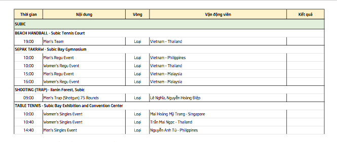 SEA Games 30 ngày 9/12: Việt Nam chạm mốc 80 HCV ảnh 8