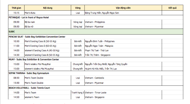 SEA Games 4/12: Huy Hoàng phá kỷ lục SEA Games, Phương Thành lập cú đúp vàng ảnh 34