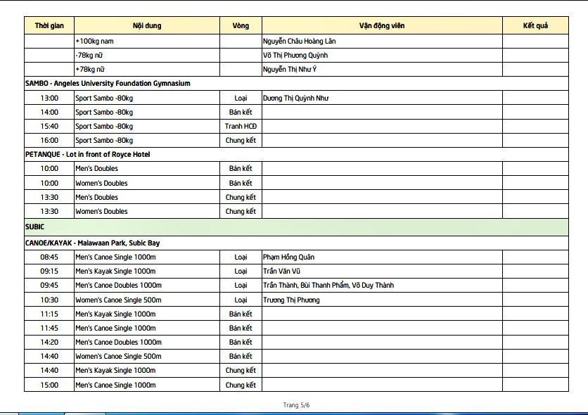 SEA Games ngày 6/12: Việt Nam tụt xuống vị trí thứ 3 bảng xếp hạng ảnh 23