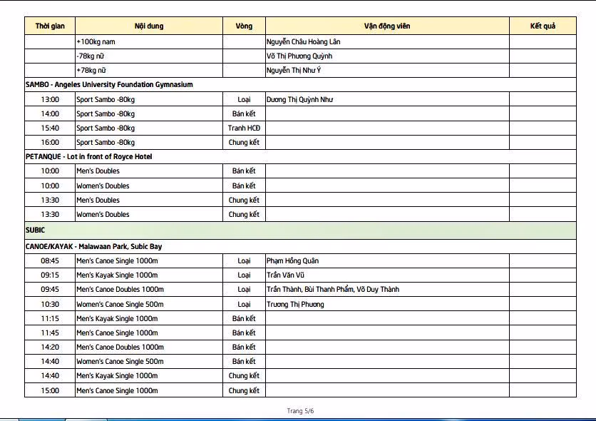 SEA Games ngày 6/12: Việt Nam tụt xuống vị trí thứ 3 bảng xếp hạng ảnh 23