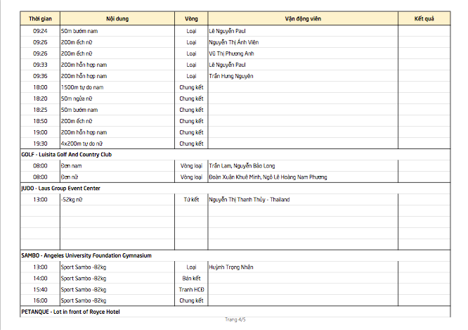 SEA Games ngày 5/12: Kình ngư Huy Hoàng lập cú đúp kỷ lục SEA Games ảnh 22