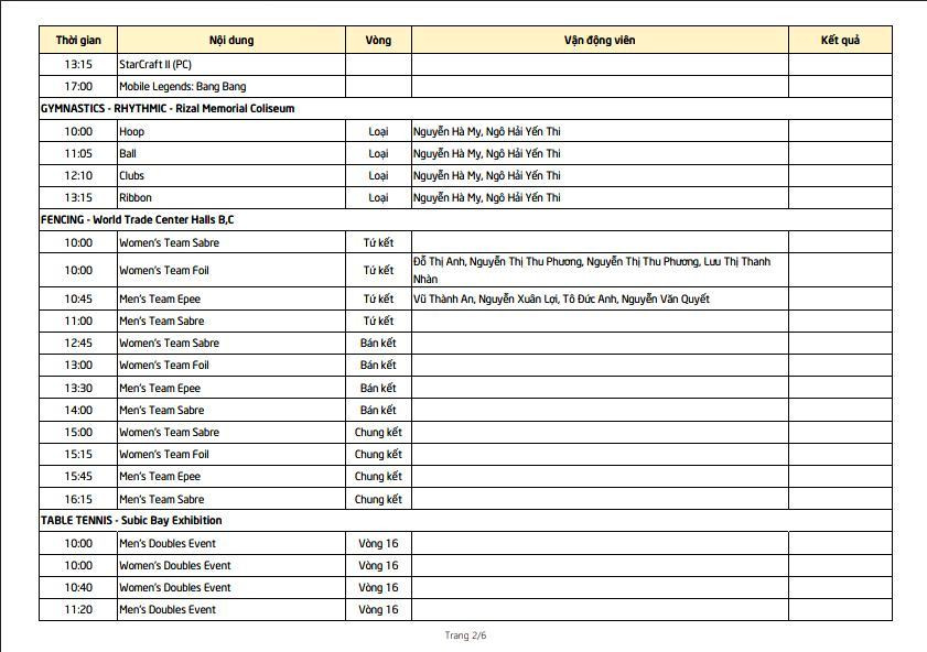 SEA Games ngày 6/12: Việt Nam tụt xuống vị trí thứ 3 bảng xếp hạng ảnh 20