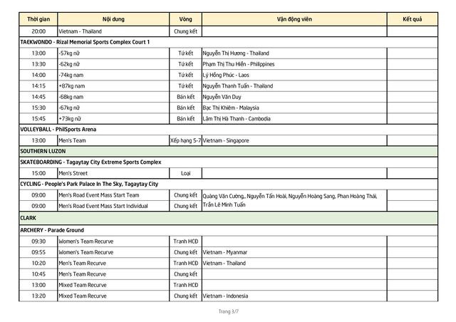 Bóng đá nữ đoạt HCV, Việt Nam trở lại vị trí thứ 2 bảng xếp hạng ảnh 29