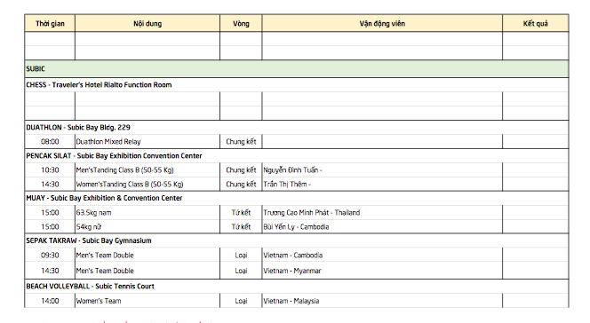 SEA Games ngày 5/12: Kình ngư Huy Hoàng lập cú đúp kỷ lục SEA Games ảnh 23