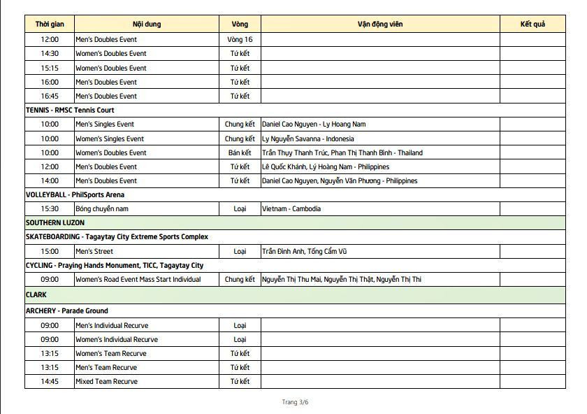 SEA Games ngày 6/12: Việt Nam tụt xuống vị trí thứ 3 bảng xếp hạng ảnh 21