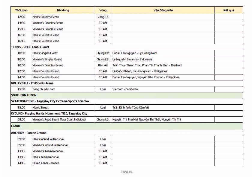SEA Games ngày 6/12: Việt Nam tụt xuống vị trí thứ 3 bảng xếp hạng ảnh 21