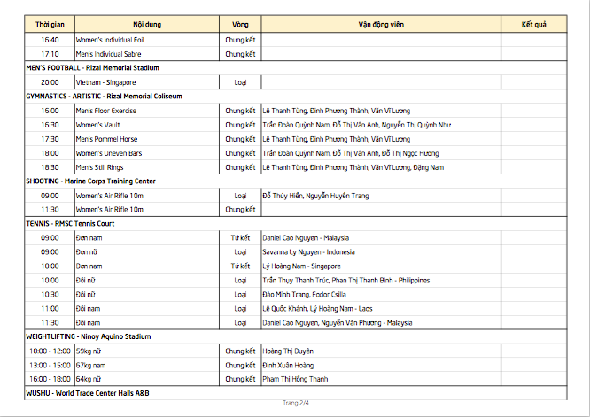 SEA Games ngày 3/12: Thêm 8 HCV, Việt Nam xây chắc ngôi nhì bảng ảnh 30