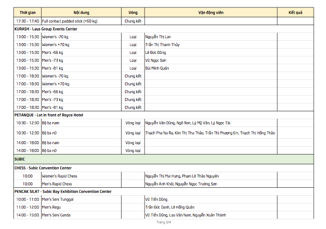 SEA Games 30 ngày 2/12: Kỳ vọng thêm nhiều HCV ảnh 3