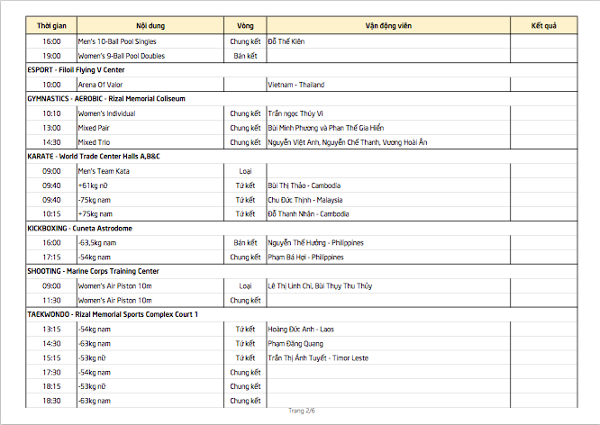 SEA Games 30 ngày 9/12: Việt Nam chạm mốc 80 HCV ảnh 4