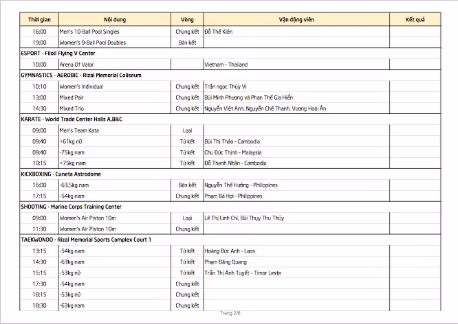 SEA Games 30 ngày 9/12: Việt Nam chạm mốc 80 HCV ảnh 4