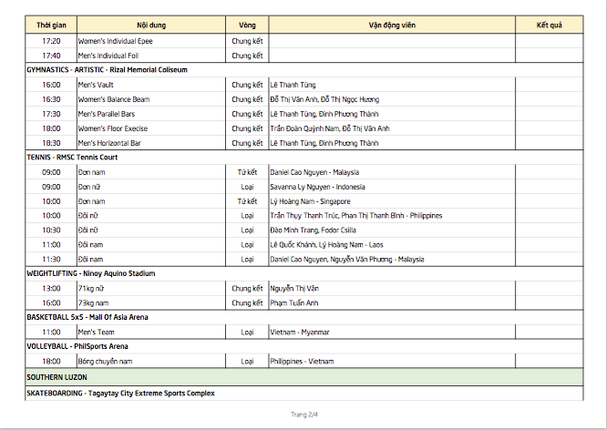 SEA Games 4/12: Huy Hoàng phá kỷ lục SEA Games, Phương Thành lập cú đúp vàng ảnh 32