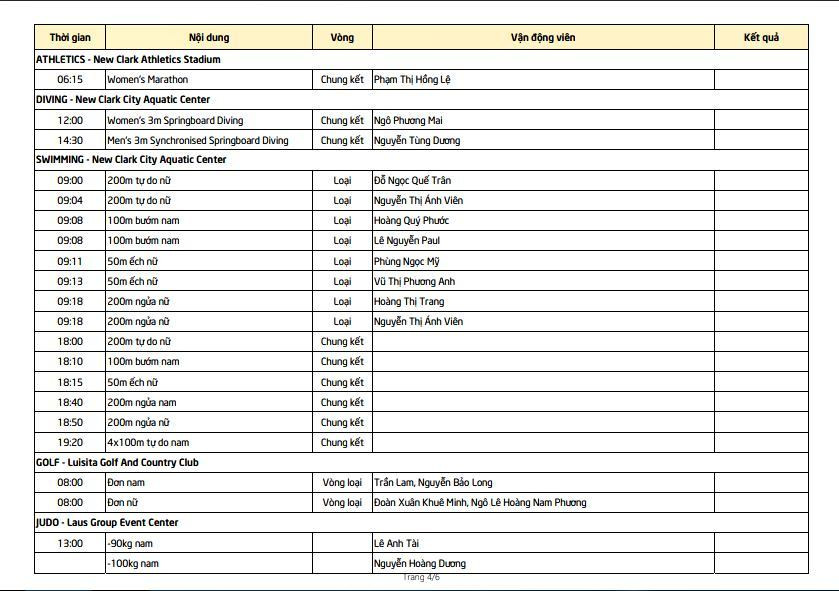 SEA Games ngày 6/12: Việt Nam tụt xuống vị trí thứ 3 bảng xếp hạng ảnh 22