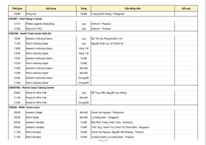 SEA Games ngày 5/12: Kình ngư Huy Hoàng lập cú đúp kỷ lục SEA Games ảnh 20