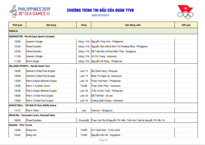 SEA Games ngày 5/12: Kình ngư Huy Hoàng lập cú đúp kỷ lục SEA Games ảnh 19