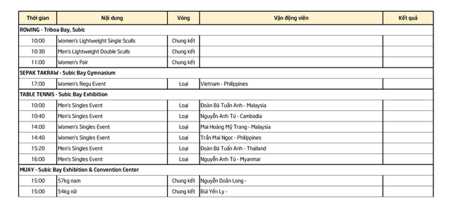 Bóng đá nữ đoạt HCV, Việt Nam trở lại vị trí thứ 2 bảng xếp hạng ảnh 33